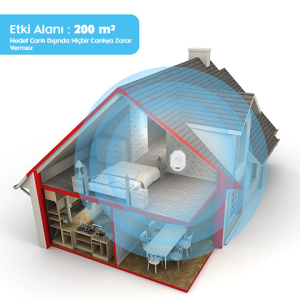 RF 200 V2 Ultrasonik Fare Kovucu ve Haşere Cihazı